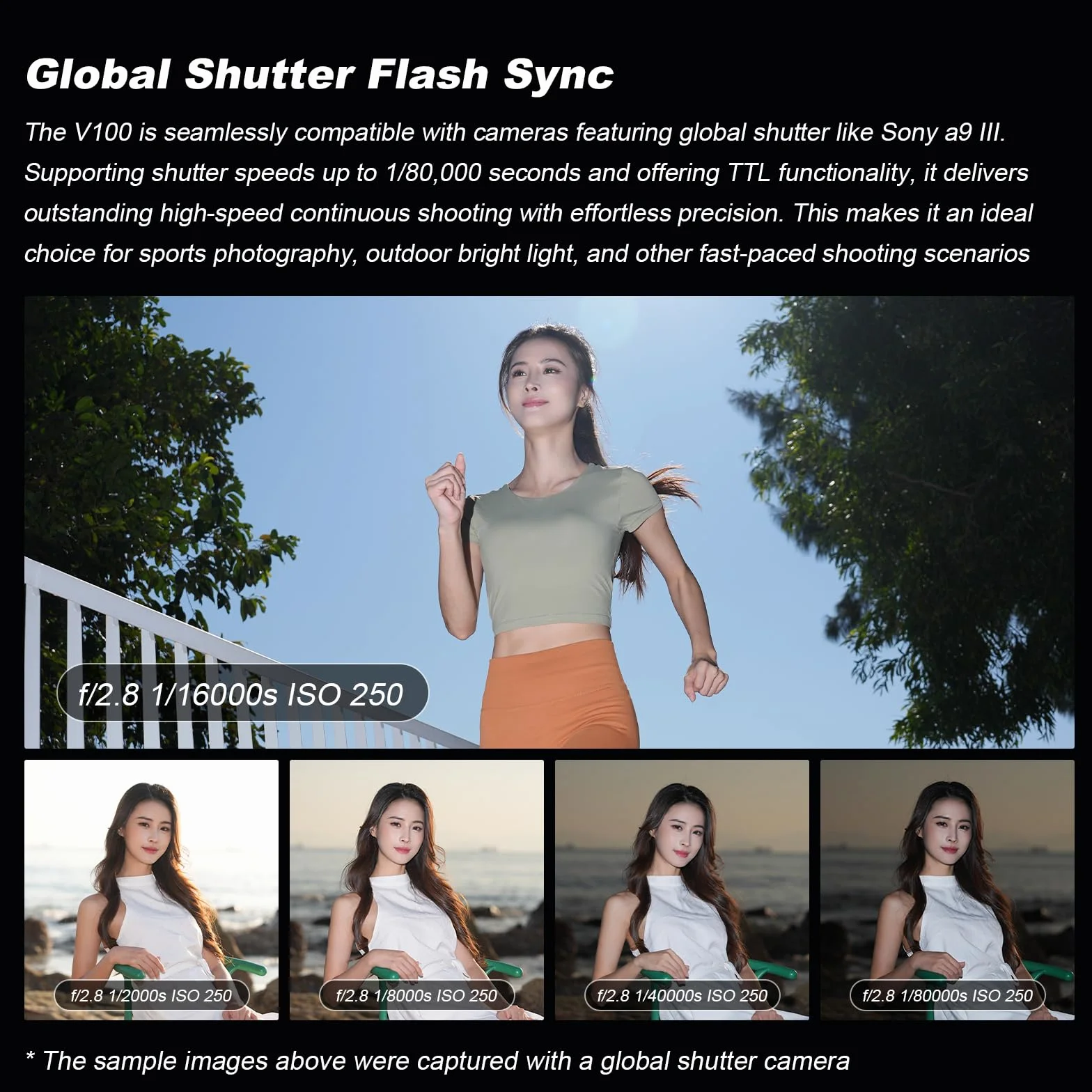 GODOX V100S Flash V100-S 100W Testa Rotonda Speedlite 2.4G Wireless per Sony