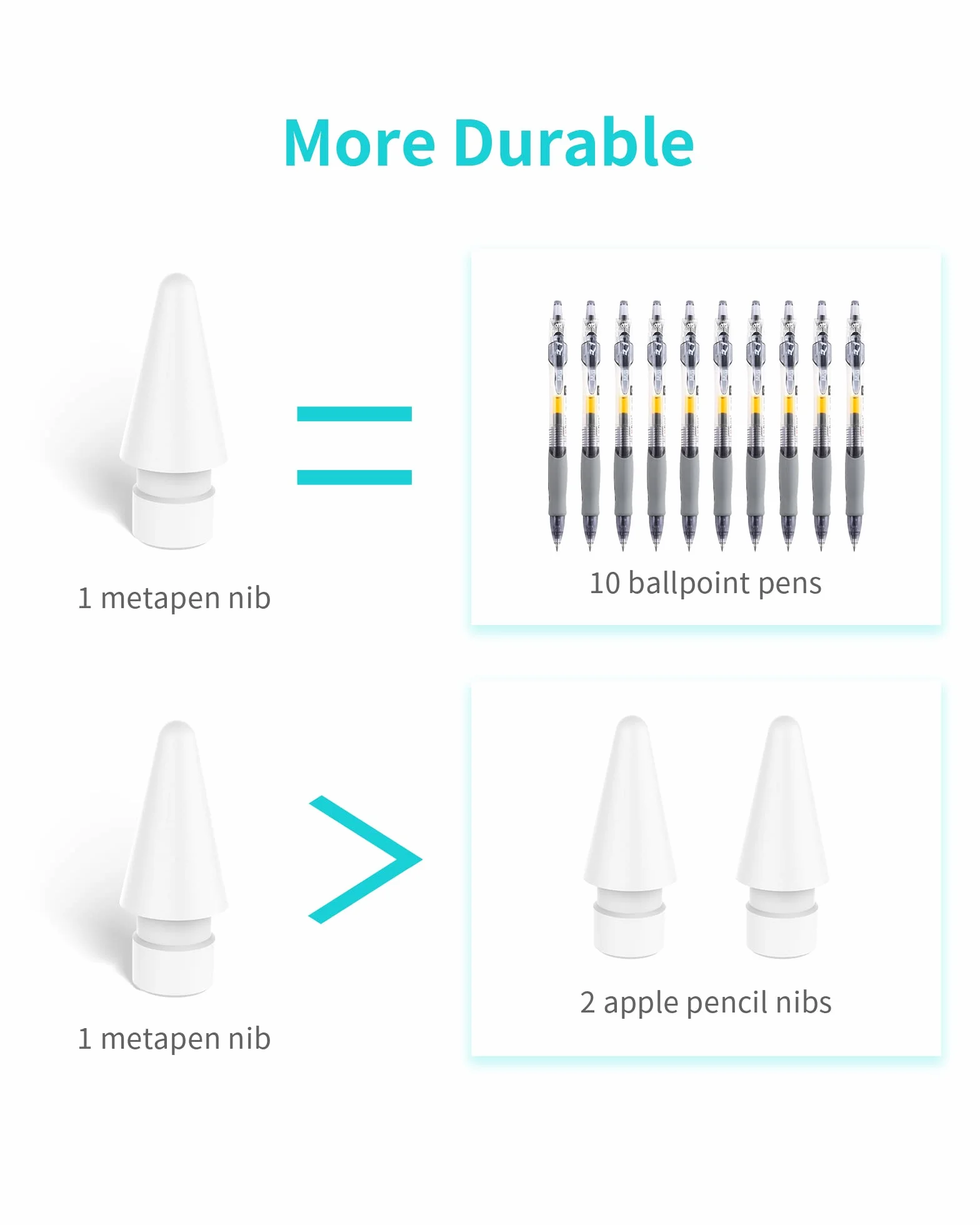 Metapen Punte per iPad Compatibili con Apple Pencil 1ª/2ª Gen e Logitech Stylus, Durevoli e Sensibili (4 Pezzi, Bianco)