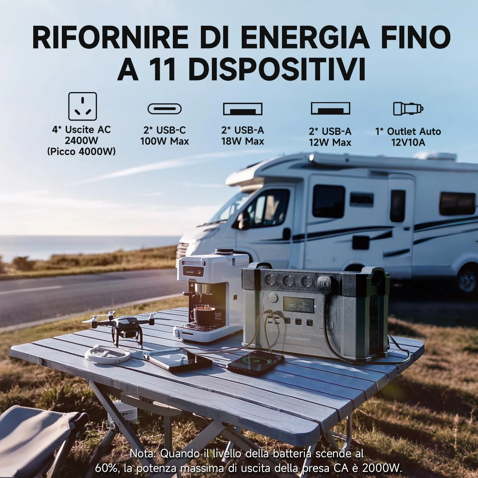 ALLPOWERS 1451Wh 2400W Centrale Elettrica Portatile S2000Pro, UPS Power Station con 4 * 2400W Uscite AC, 2700W AC+DC, Generatore Solare MPPT per RV Campeggio Casa Emergenza, 0-100% in 1,5 ore