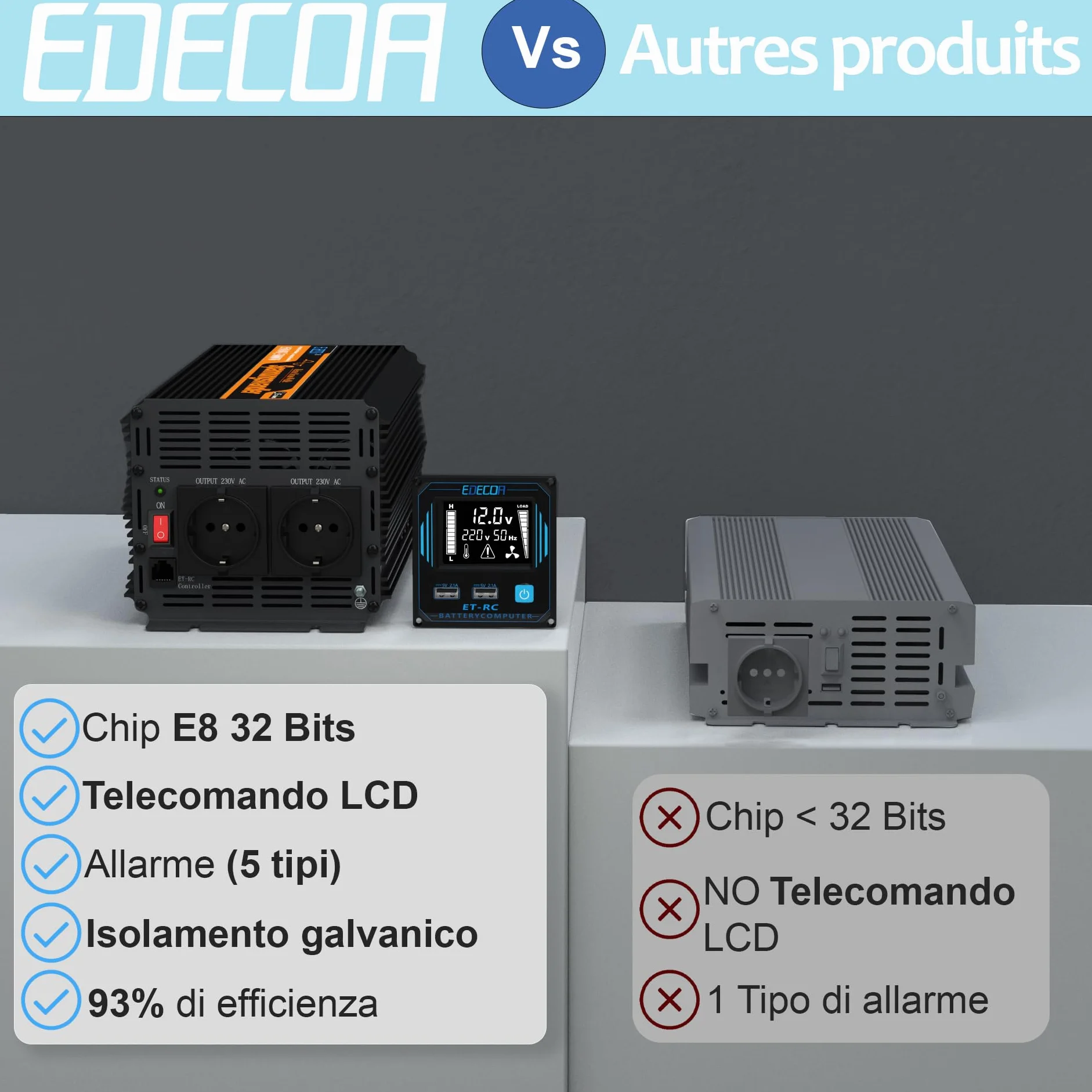 EDECOA inverter 12v 220v onda pura 1000w telecomando usb converter di potenza per camper