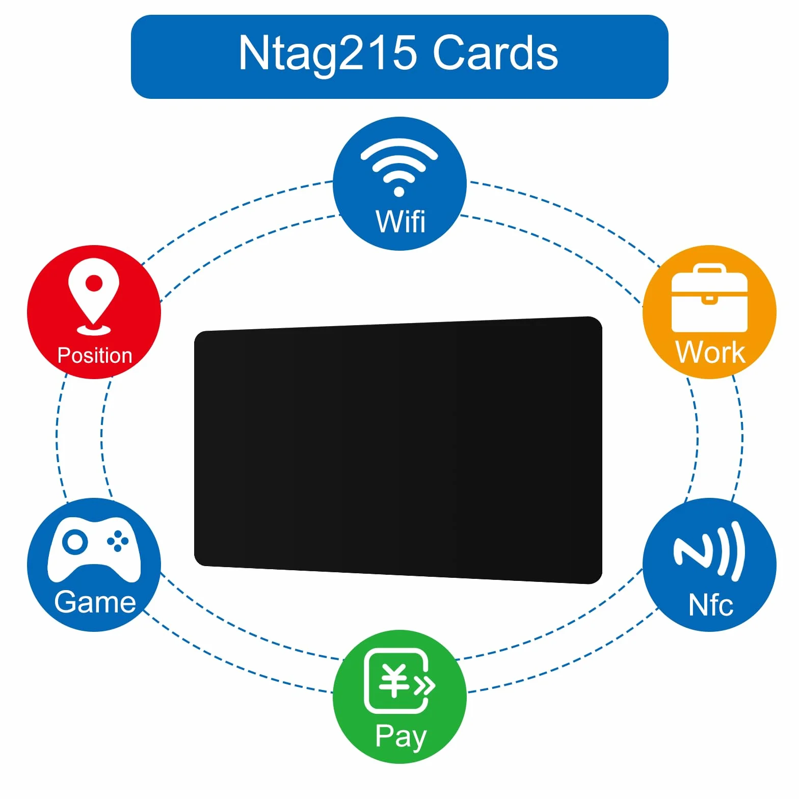 NFC NTAG 215 biglietti da visita riscrivibili in PVC 504 byte compatibili NFC